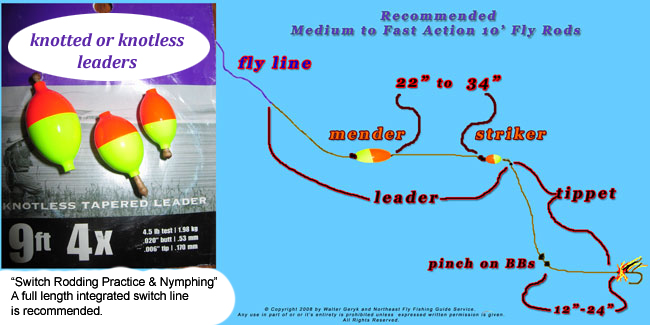 Strike Indictors and Fly Fishing line Mending